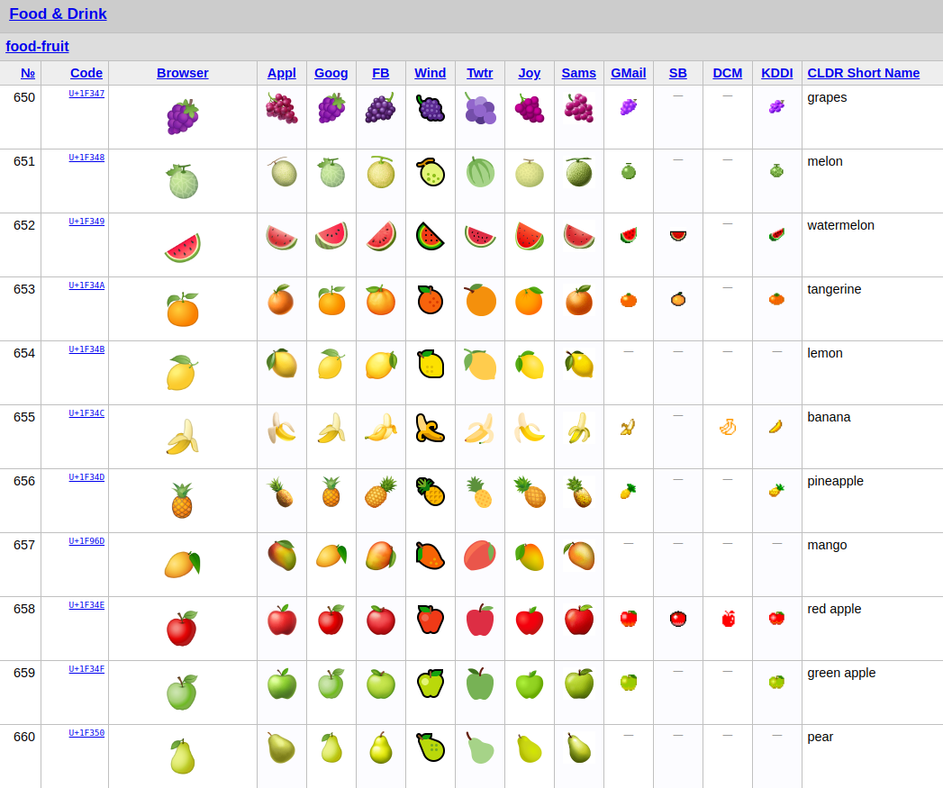 Now it’s easy to get your 5 emoji fruit and veg a day!