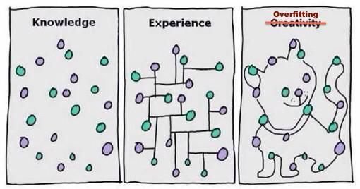 It’s easy to go too far!