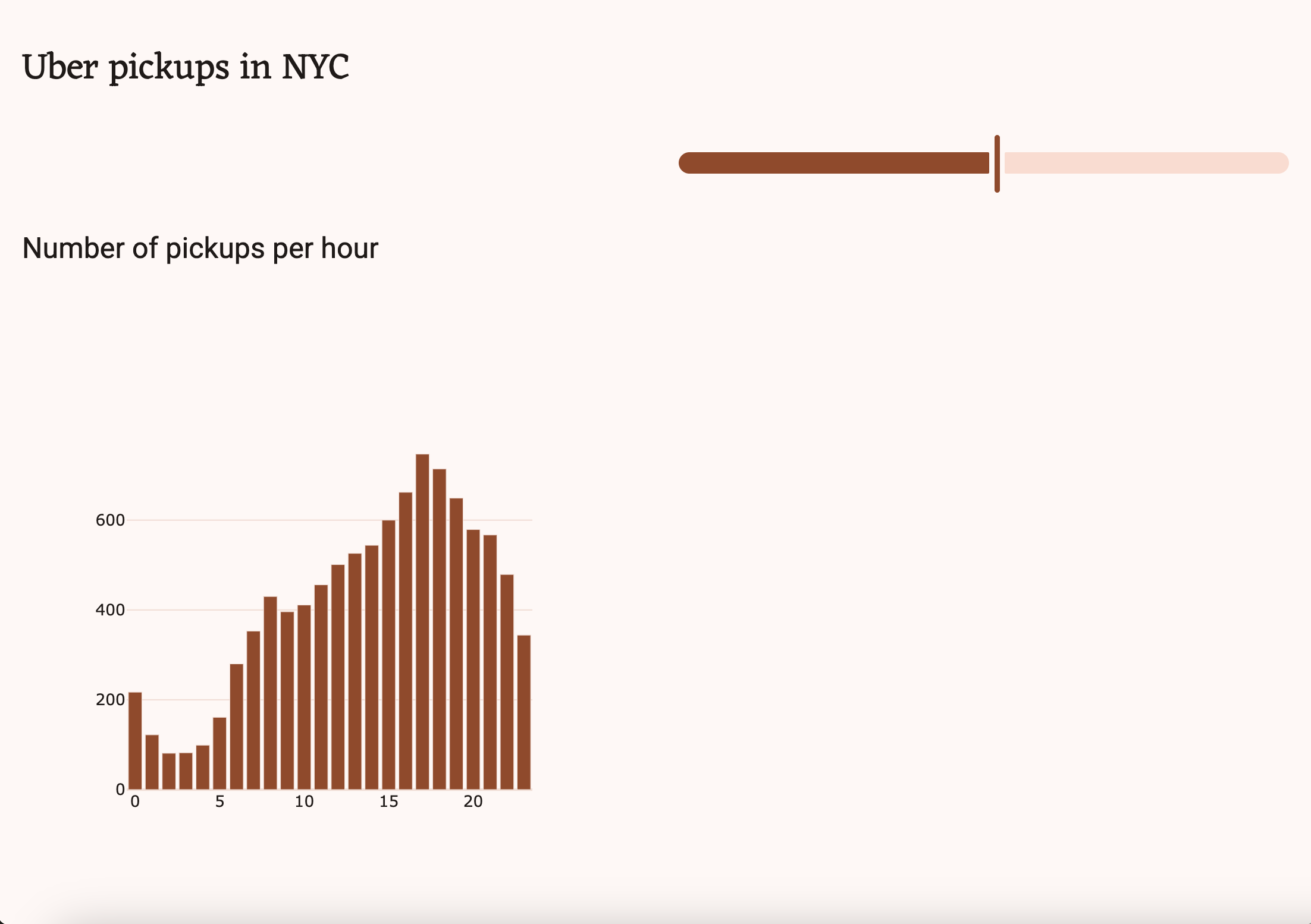 Screenshot of the app running. The bar chart now has the same theme as the app.